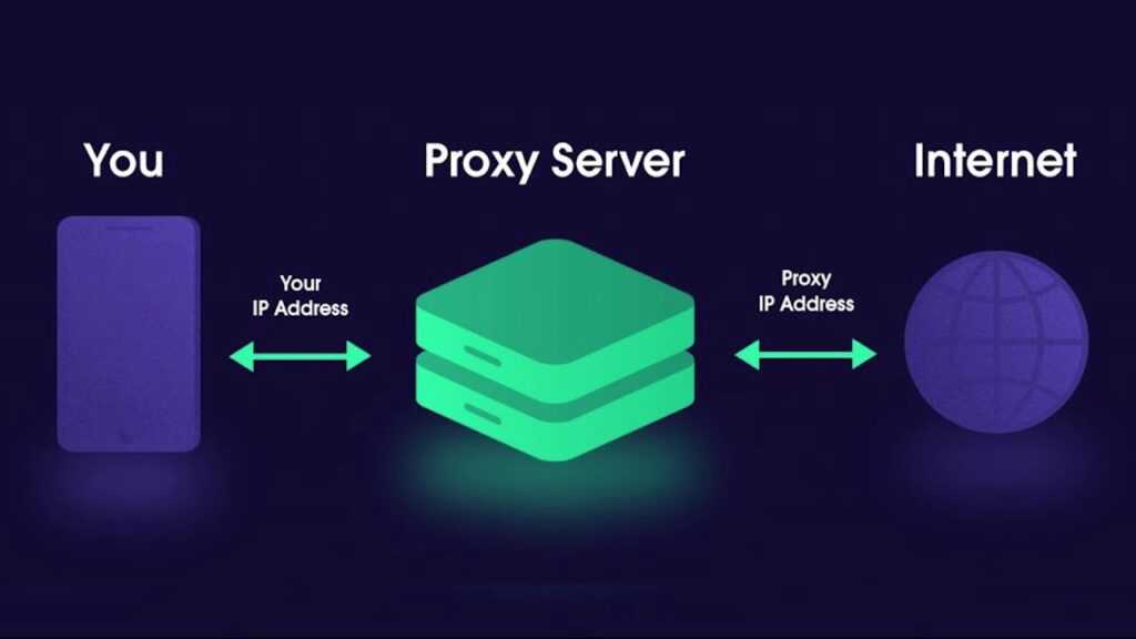 proxy сервера