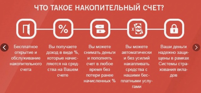 накопительный счет в банке